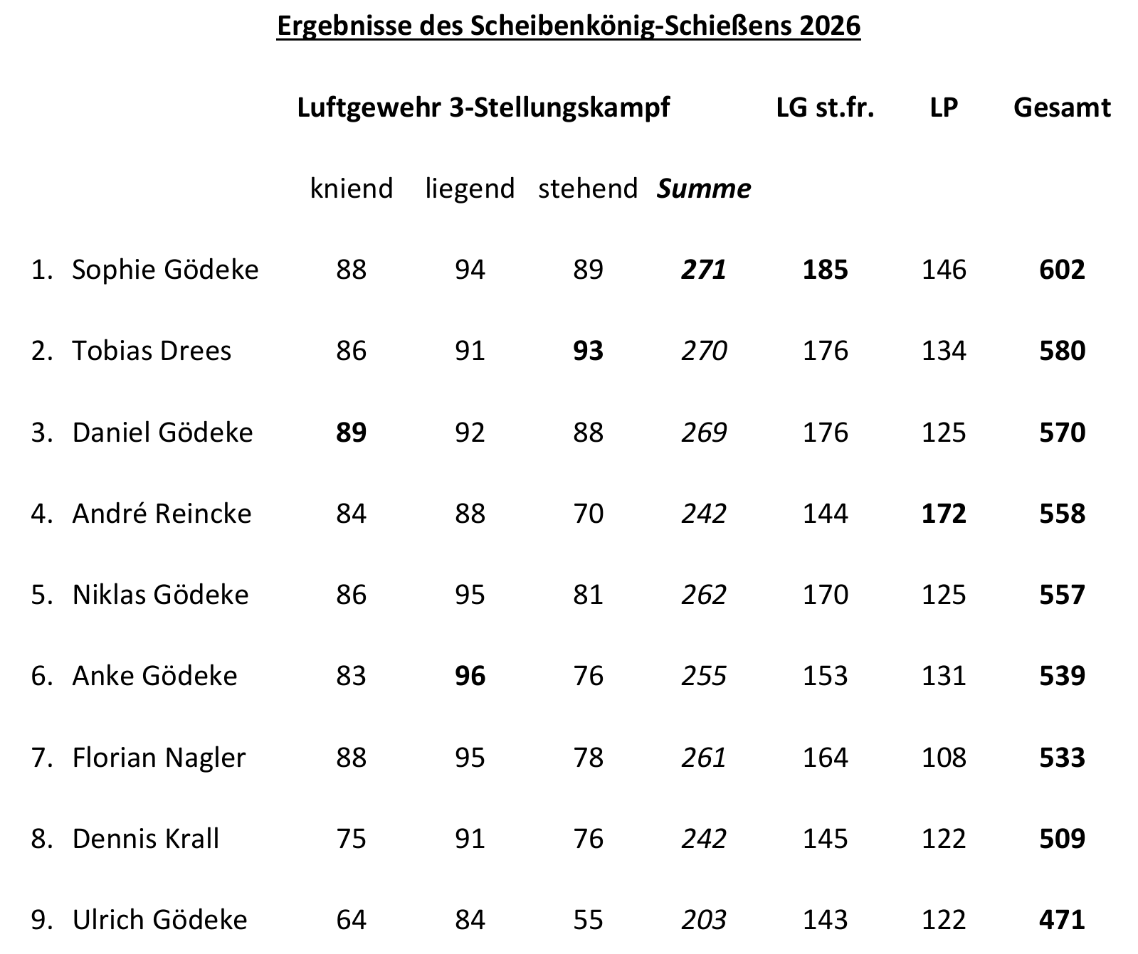 Scheibenkönig 2026